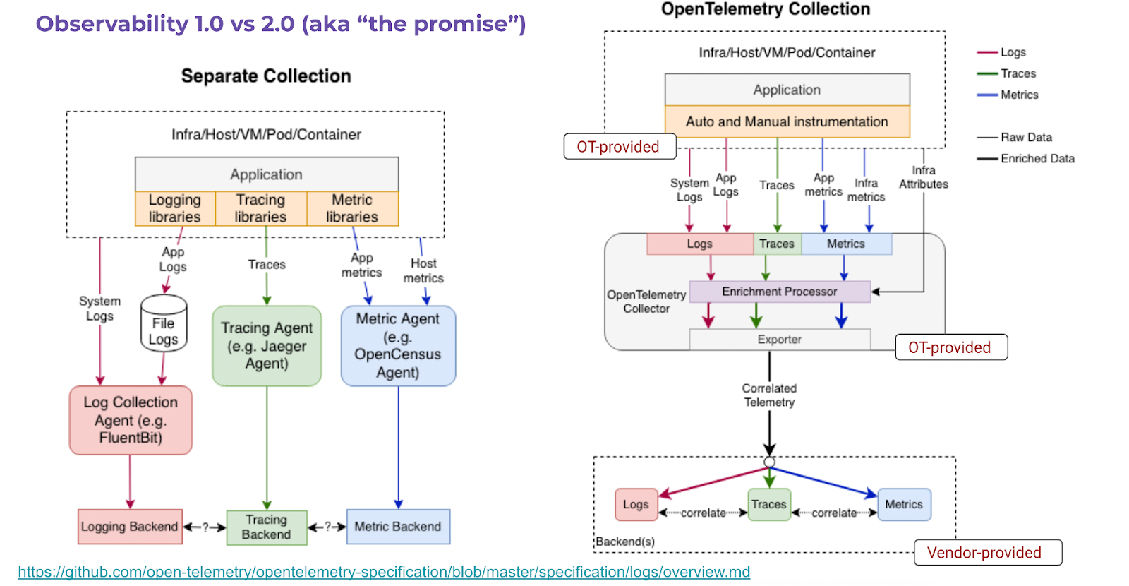 Why Sumo Logic is betting its future on OpenTelemetry 6 Data Collection with OTel