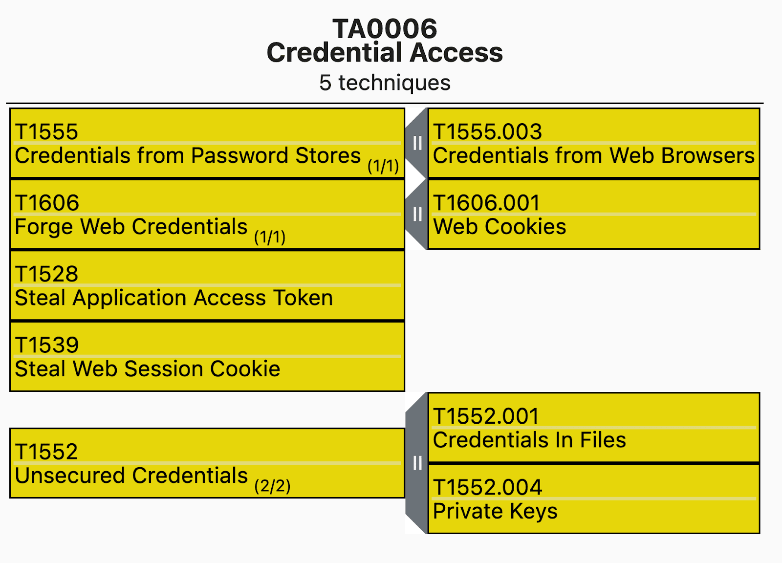 Find threats: Cloud credential theft on Windows endpoints 19 Cloud credential access in file shares