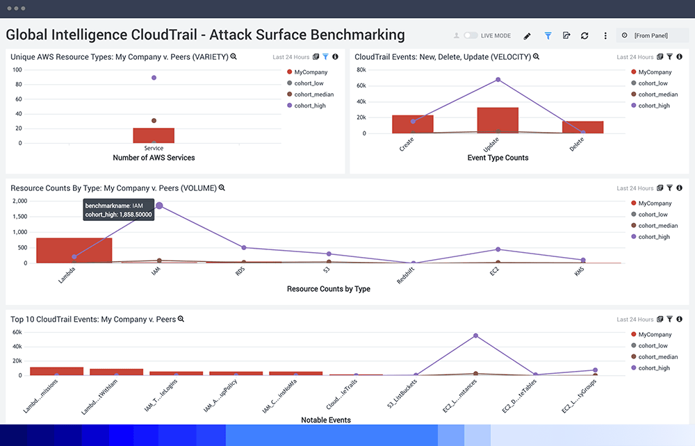 AWS Monitoring 5 dashboard DeriveActionableInsights 2