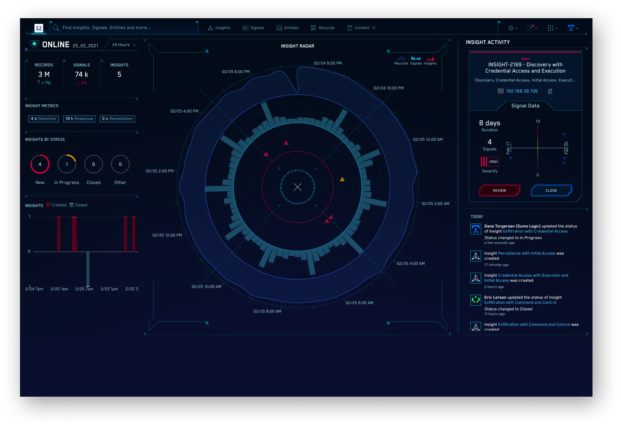 Retail Data Monitoring 10 dashboard HUD 1